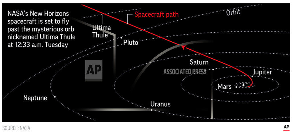 BEYOND PLUTO